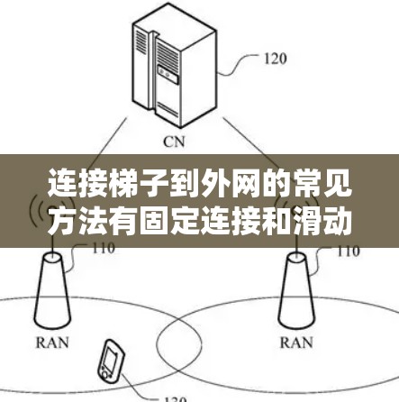连接梯子到外网的常见方法有固定连接和滑动连接两种,具体选择取决于实际需求。以下是详细的分析和建议 连接梯子到外网的常见方法有固定连接和滑动连接两种,具体选择取决于实际需求。以下是详细的分析和建议