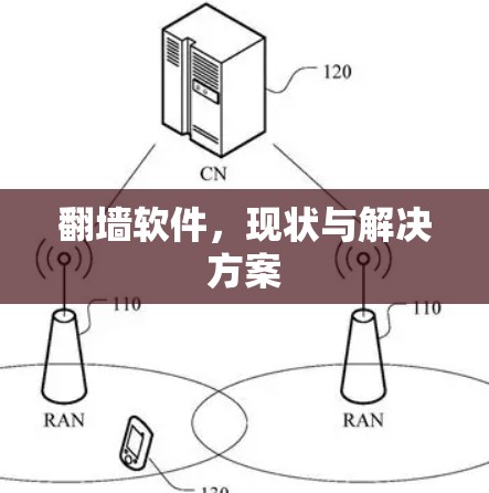 翻墙软件,现状与解决方案 翻墙软件,现状与解决方案